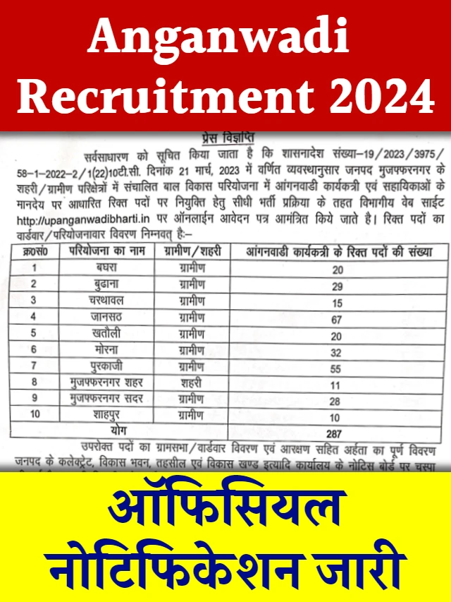 Anganwadi Recruitment 2024, Apply Now for 23753 Vacancies, Notification PDF