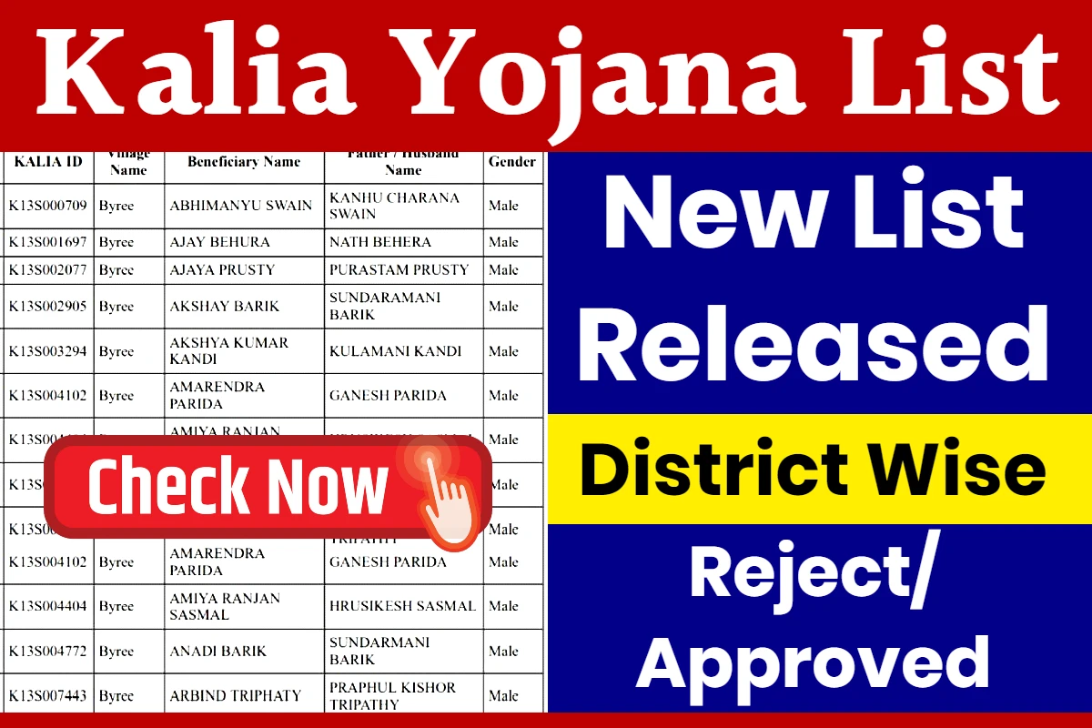 Odisha Kalia Yojana List 2024